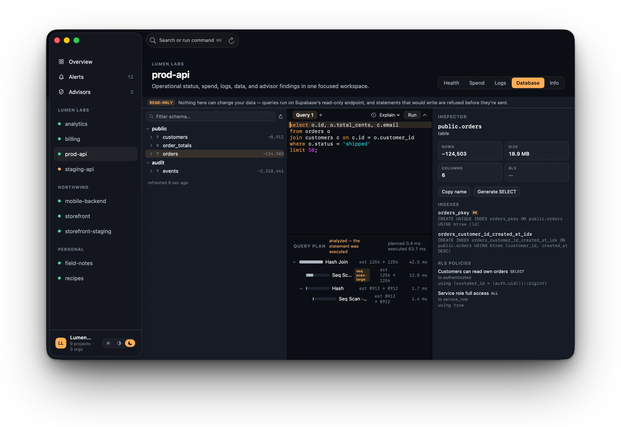 Supapad Database tab: a read-only banner, schema browser with row counts, a SQL query joining orders and customers, a query plan flagging a large sequential scan, and an inspector showing indexes and RLS policies for public.orders.