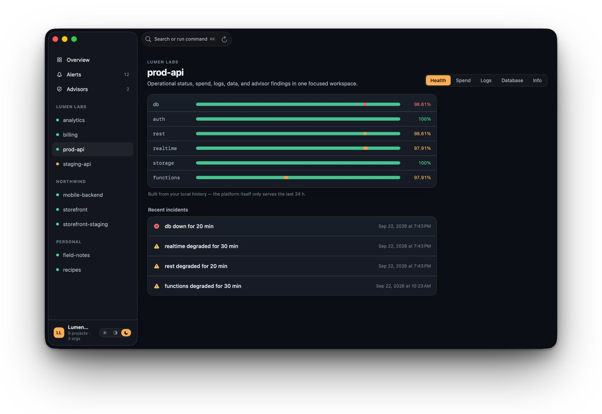 Supapad Health tab for prod-api: six per-service uptime strips for db, auth, rest, realtime, storage and functions with small red and amber segments where incidents happened, and a Recent incidents list below.